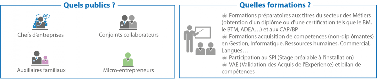 Conseil De La Formation Www Crma Centre Fr